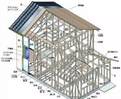 木结构之美 美国普遍用木头建房背后的科学与经济逻辑